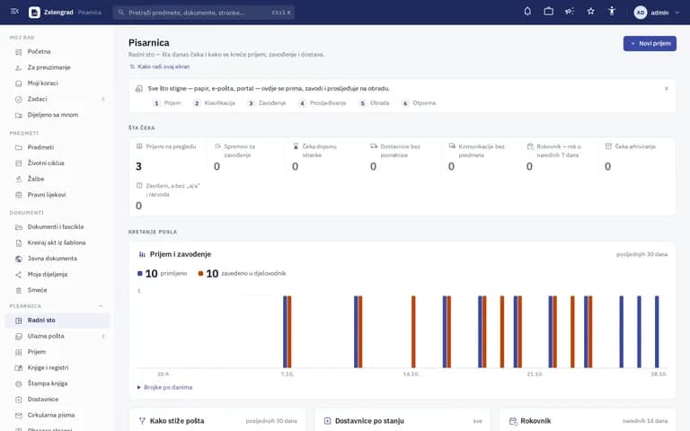 B-DOC CMS – ekran aplikacije