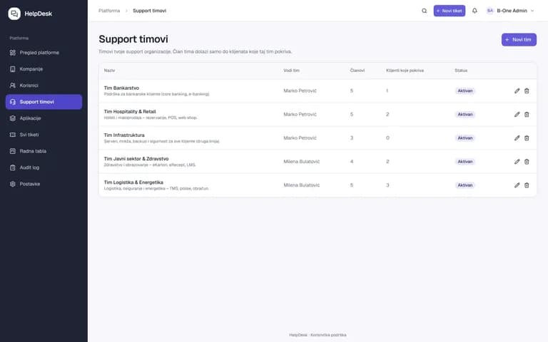 B-ONE HelpDesk – ekran aplikacije