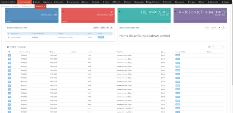HIS – Hotelski informacioni sistem – ekran aplikacije